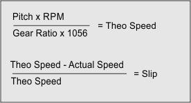 Prop slip formula